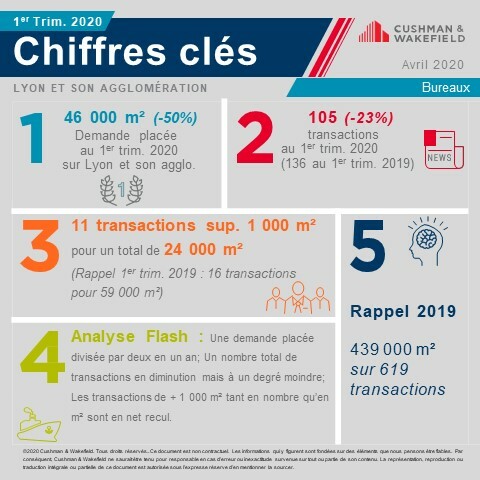 Chiffres clé Marché Bureaux Lyon et agglo. - T1 2020 (diapositive 01)