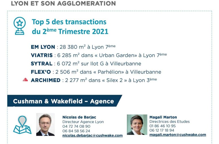 Lyon & Agglomération | Top 5 Transactions S1 2021