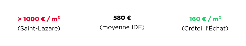 Amplitude des loyers de bureaux © Cushman & Wakefield