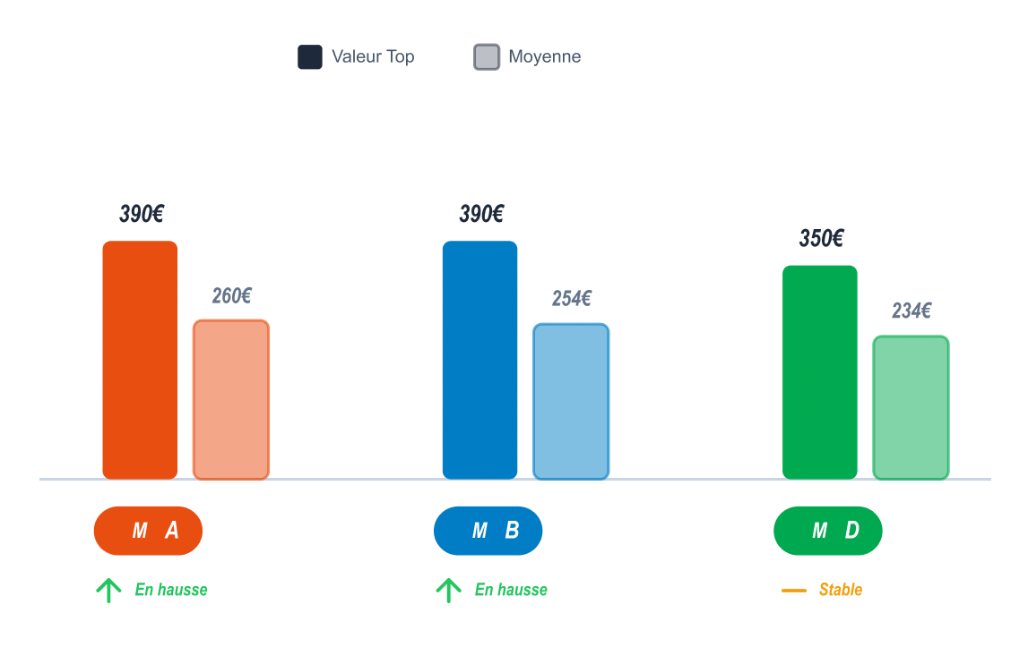 © Cushman & Wakefield